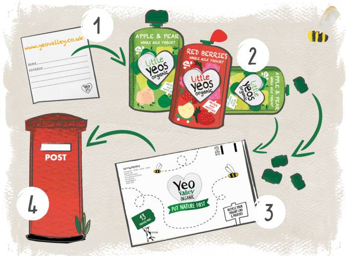 Yeo Valley Organic yogurt pouch recycling